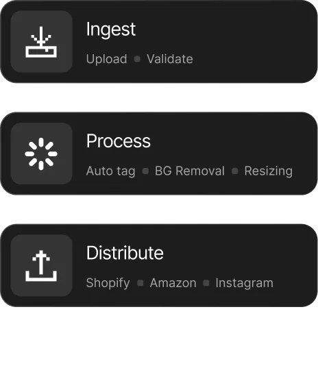 A cell phone showing the process of a product.