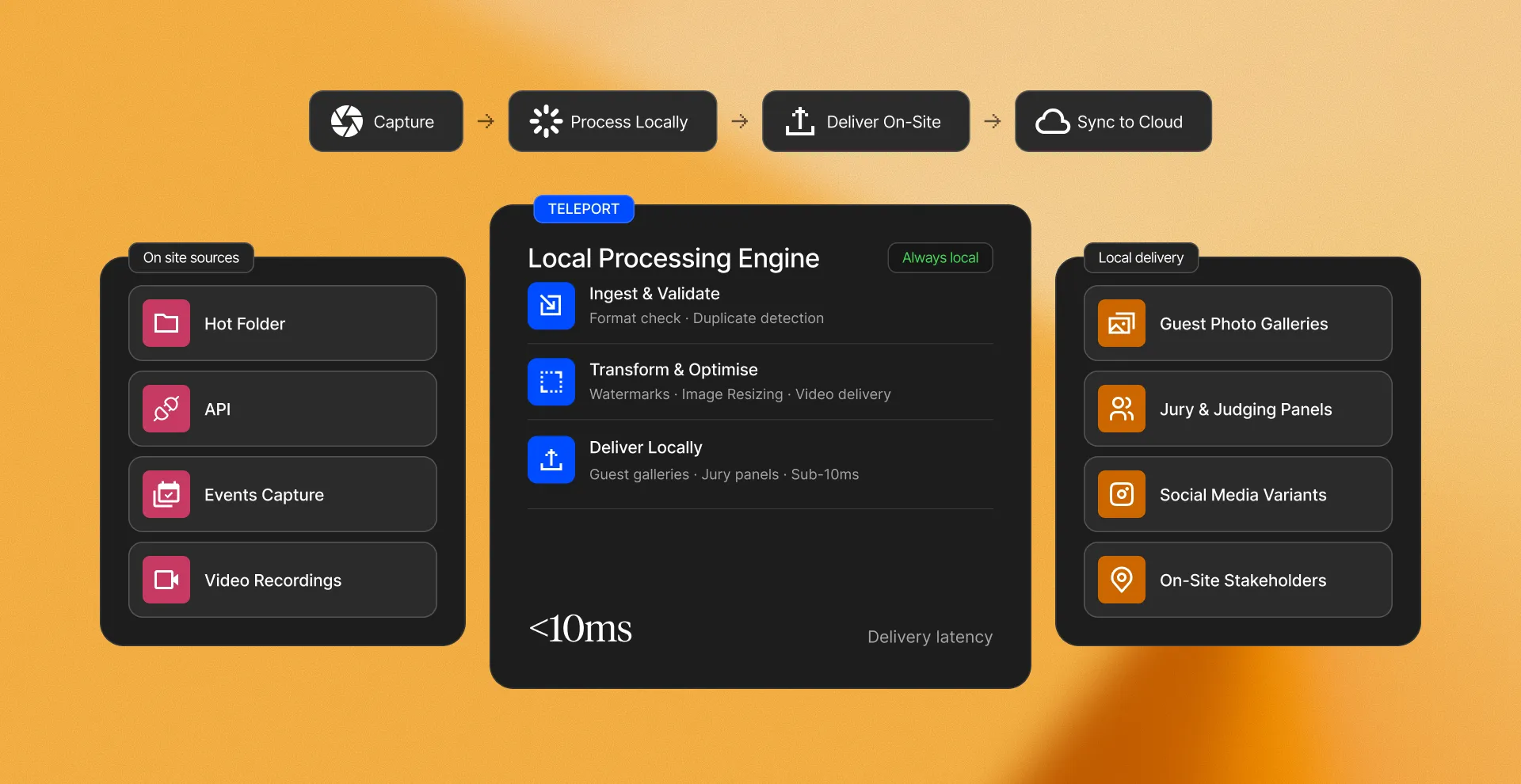 A screenshot of a cell phone with the settings highlighted.