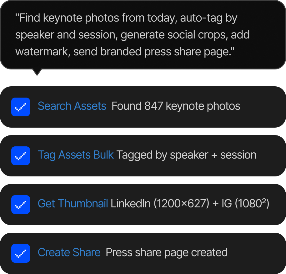 Checklist features for managing keynote photos including searching assets to find 847 photos, bulk tagging by speaker and session, generating LinkedIn and Instagram thumbnails, and creating a press share page.