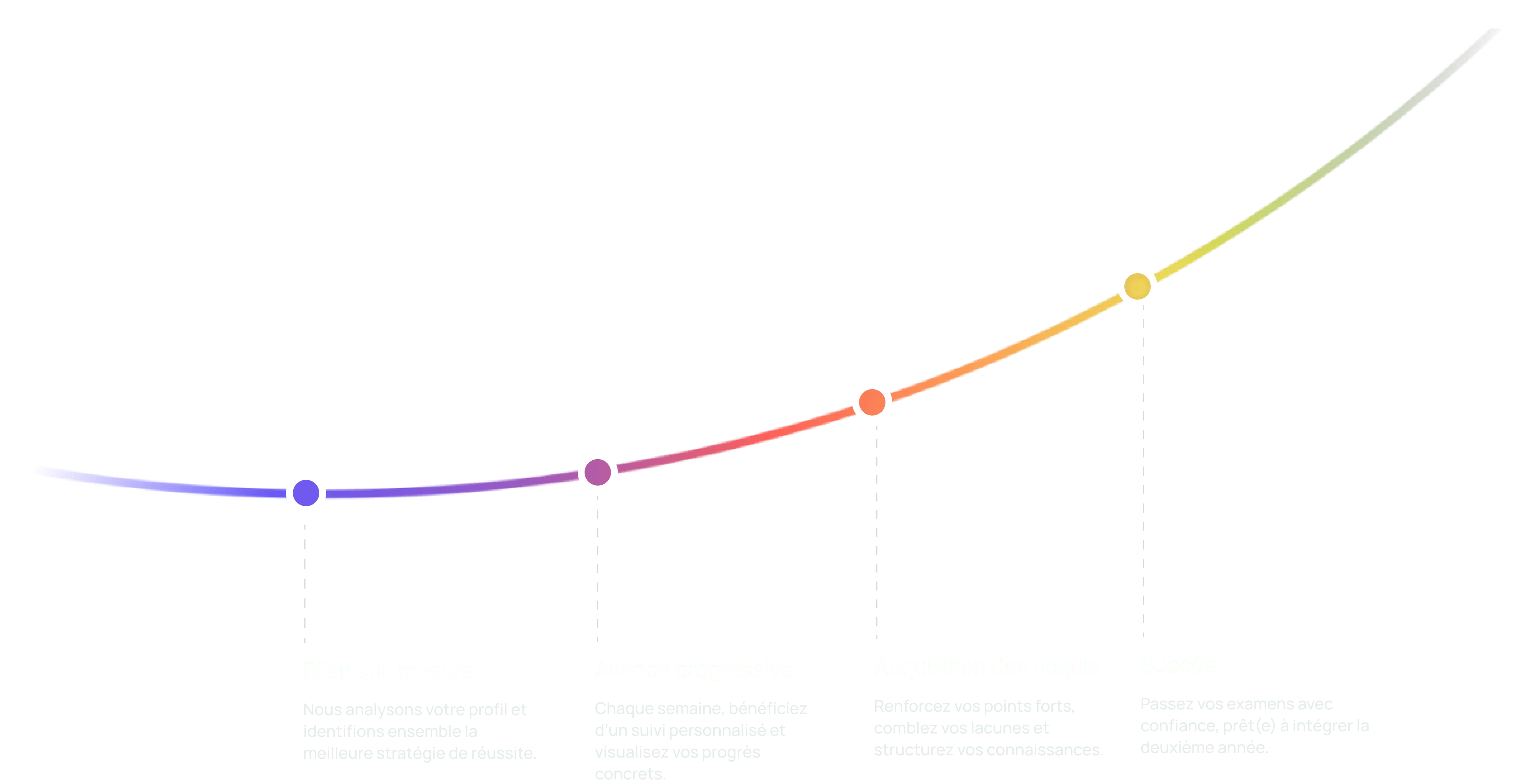 1er institut de préparation à Sciences Po