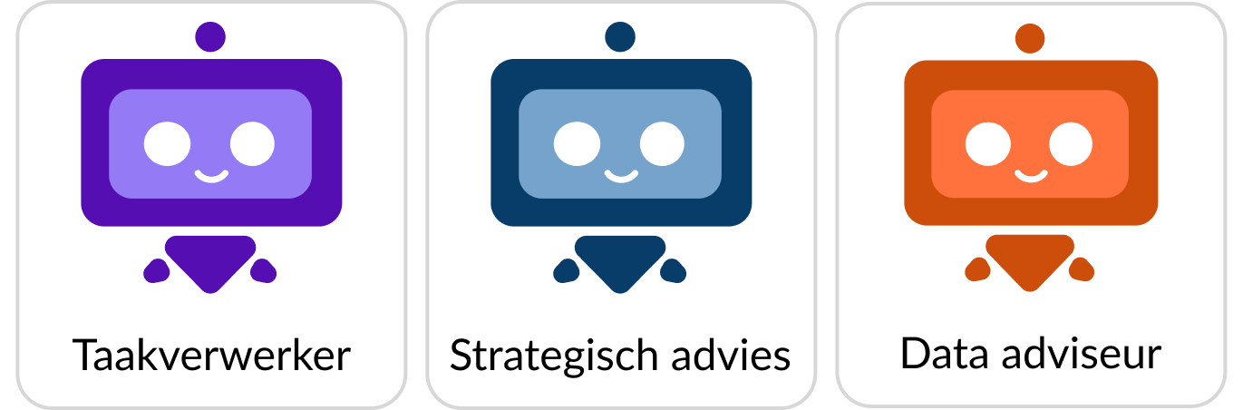 BI & AI-agents