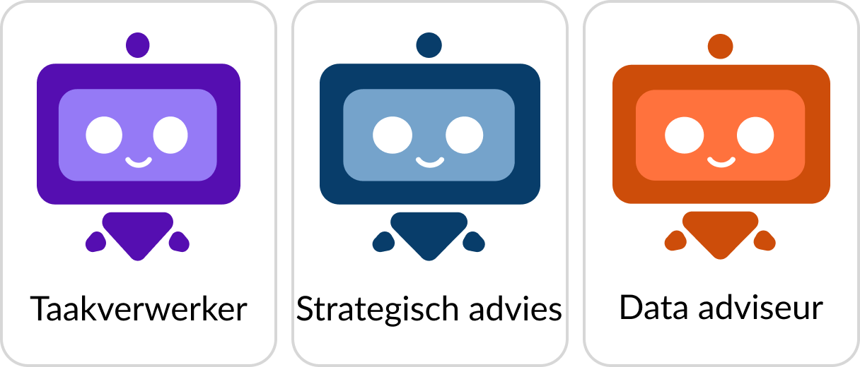 BI & AI-agents
