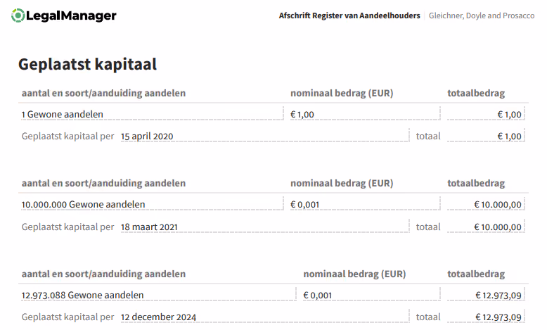 Voorbeeld van een aandeelhoudersregister