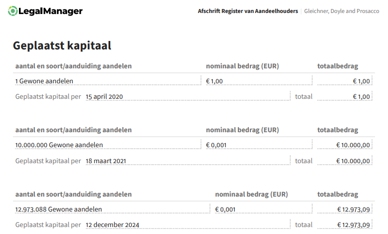 Voorbeeld van een aandeelhoudersregister