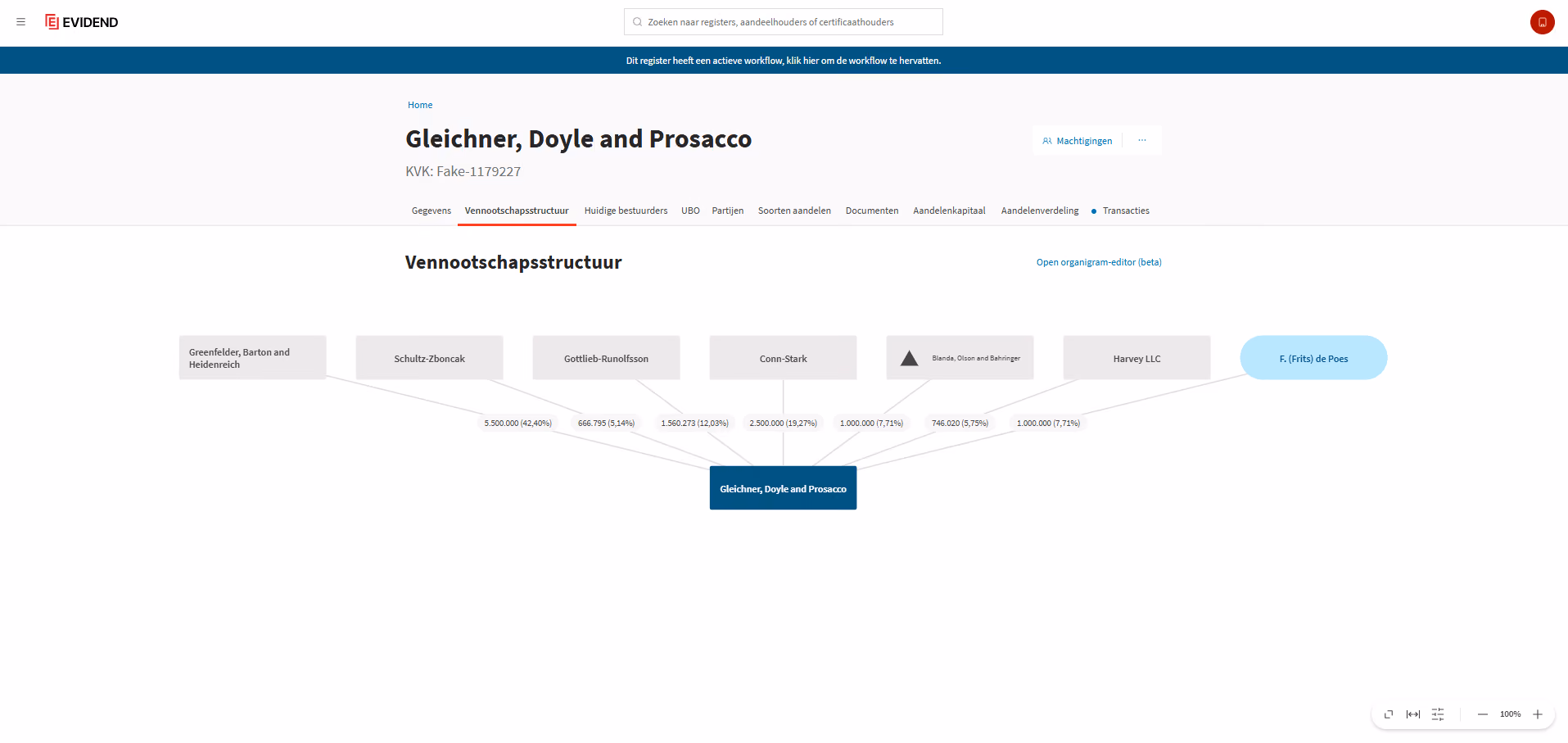 Voorbeeld van het aandeelhoudersregister van Evidend