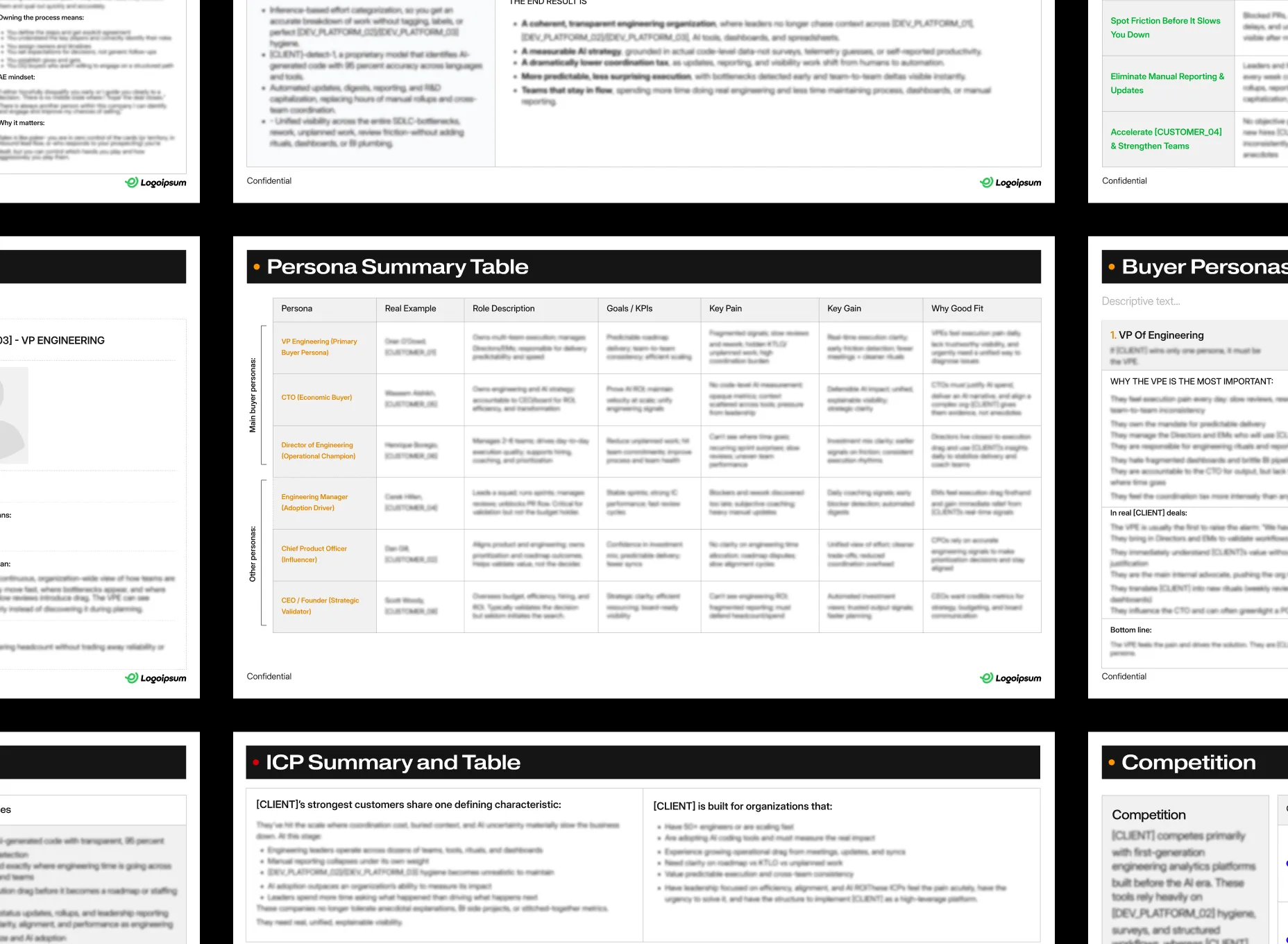 Persona Summary Table displaying roles such as VP Engineering, CTO, Director of Engineering, Engineering Manager, Chief Product Officer, and CEO with columns for real examples, role descriptions, goals/KPIs, key pain points, key gains, and reasons for good fit.