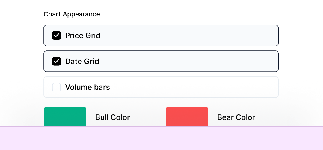 Chart appearance settings with checkboxes for Price Grid and Date Grid enabled, Volume bars unchecked, and color selections for Bull Color in green and Bear Color in red.