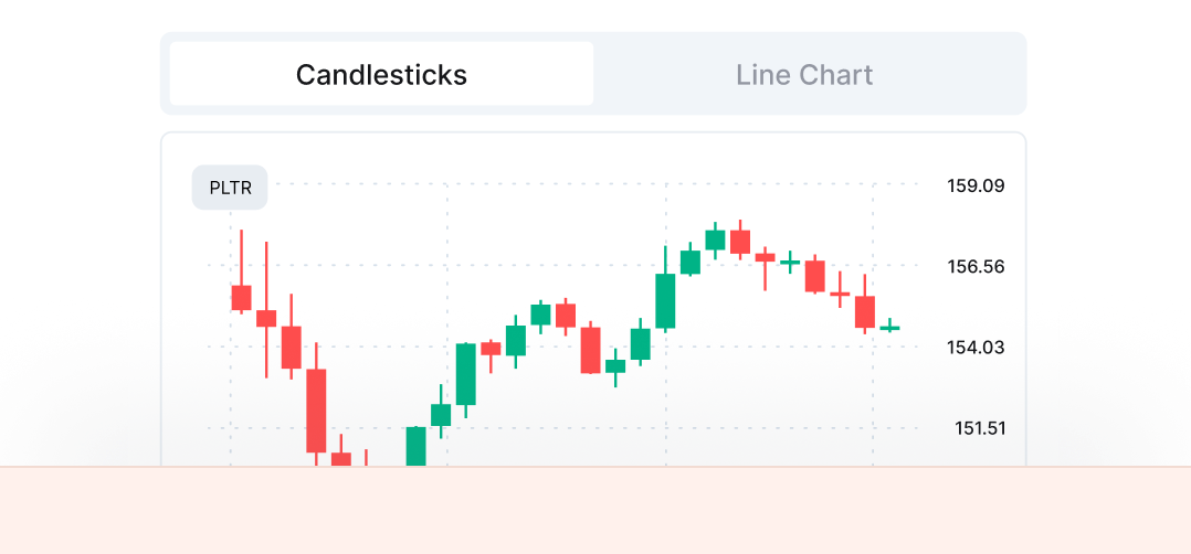 Chart appearance settings with checkboxes for Price Grid and Date Grid enabled, Volume bars unchecked, and color selections for Bull Color in green and Bear Color in red.