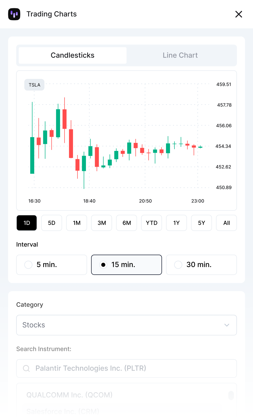 Trading chart interface showing Tesla candlestick stock prices with selected 1-day interval and 15-minute time frame.