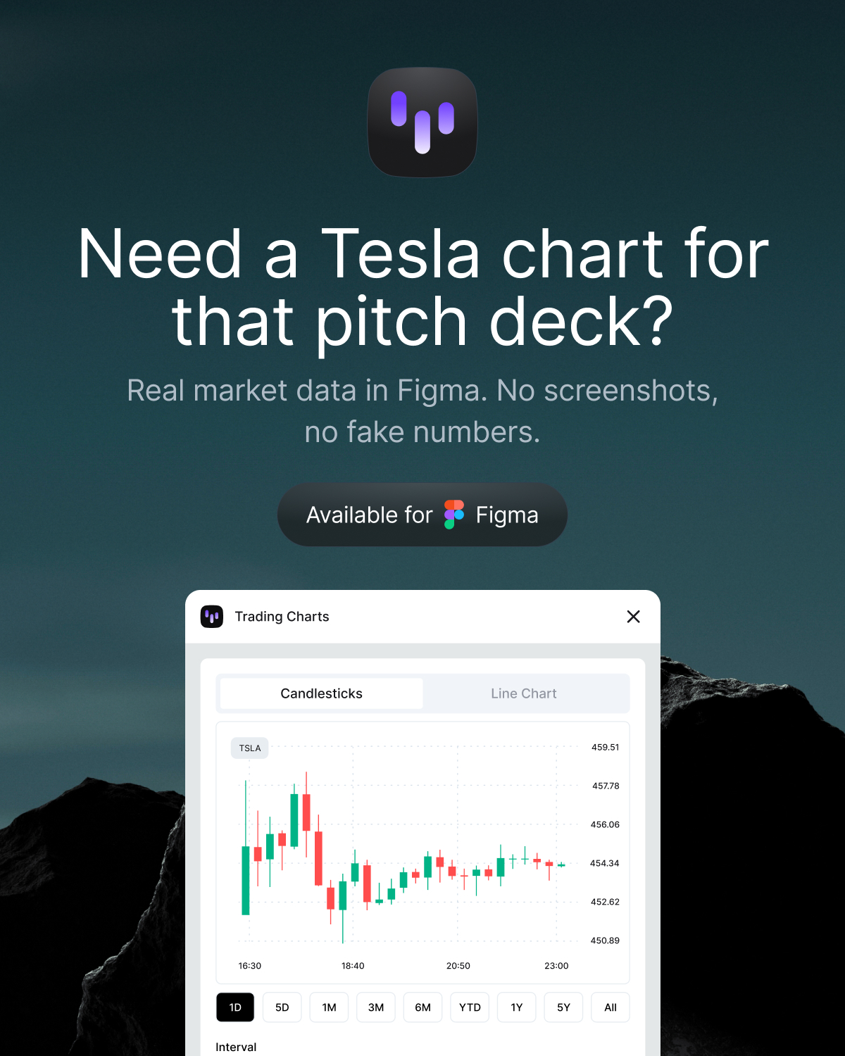 Trading Charts plugin interface showing Tesla stock chart with search dropdown for stocks, crypto, and forex instruments