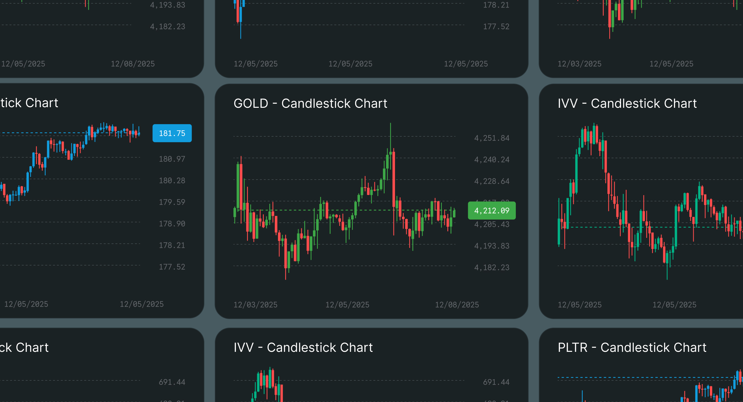 Multiple trading chart examples generated by Trading Charts plugin showing different stocks, crypto, and forex pairs in Figma