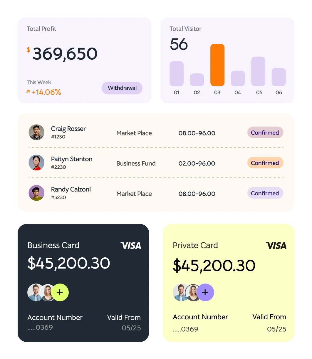 Financial Dashboard