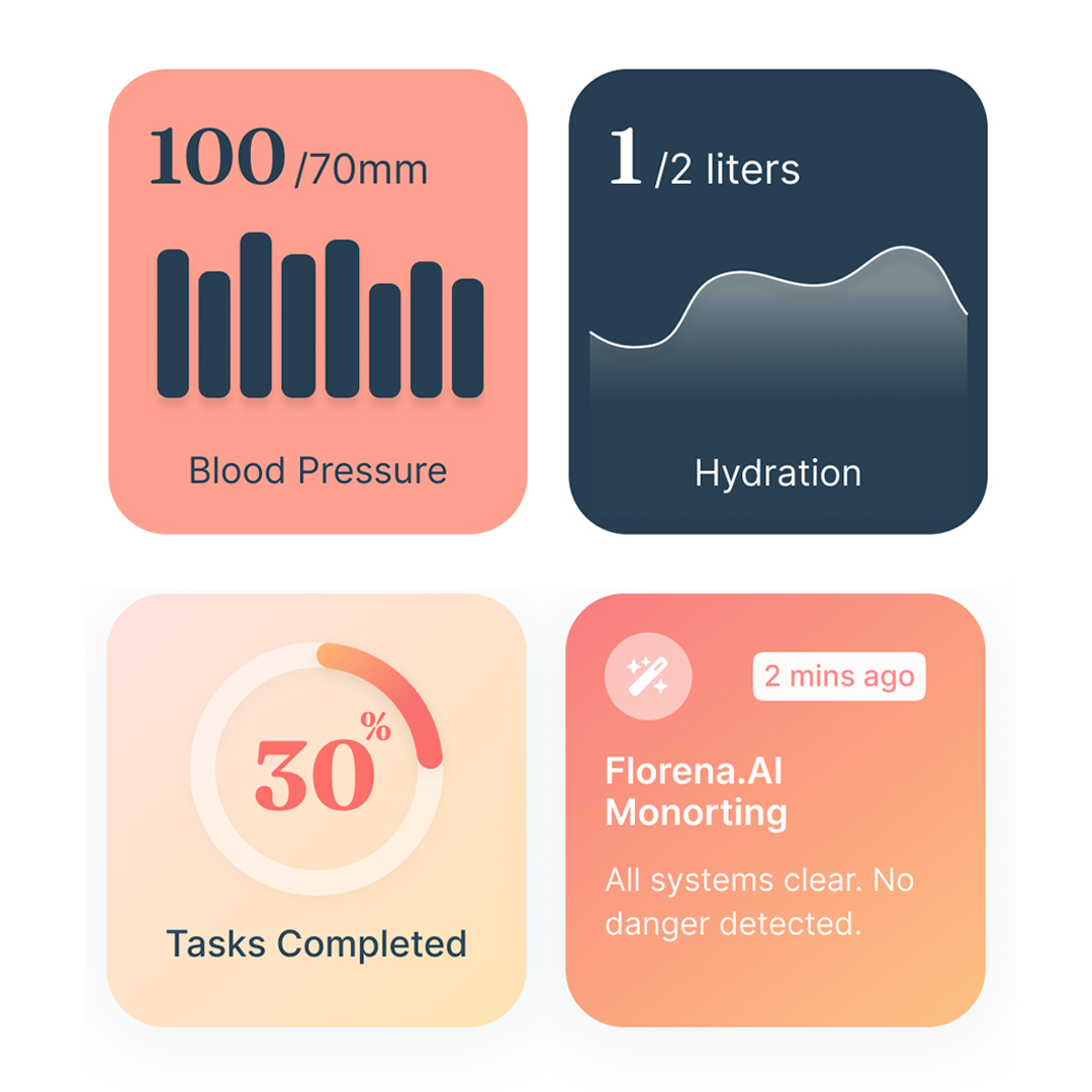 Four colorful health and status icons showing blood pressure 100/70mm, hydration at 1.2 liters, 30% tasks completed, and AI monitoring status all systems clear.