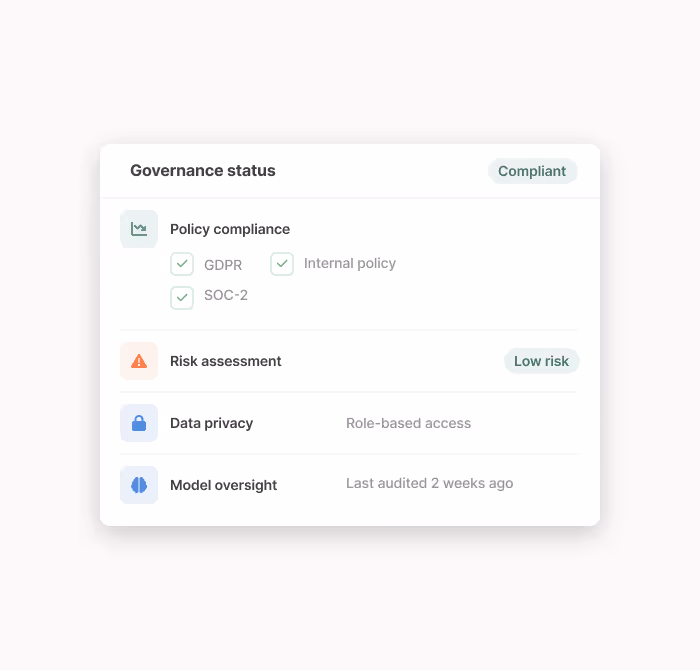 Governance status panel showing compliant policy compliance with GDPR and SOC-2 checked, low risk in risk assessment, role-based access for data privacy, and model oversight last audited 2 weeks ago.
