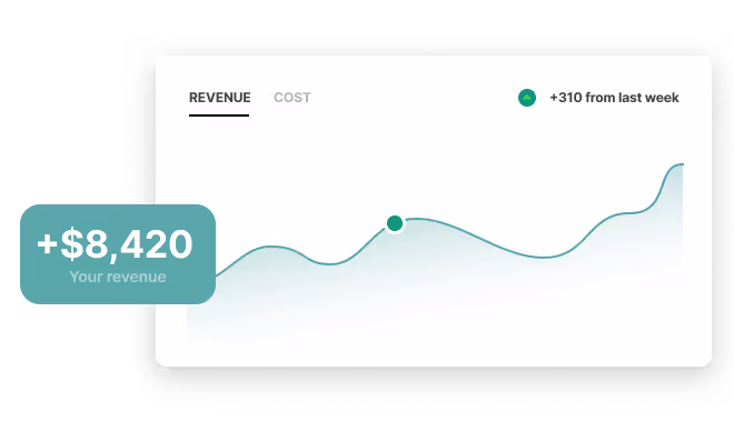 Revenue graph showing an upward trend with highlighted value of $8,420 and a note of +310 from last week.