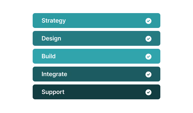 Diagram with a central node connected to four rounded rectangles labeled Send Notice, Collect Docs, Track Reads, and Update Log, each with an associated icon.