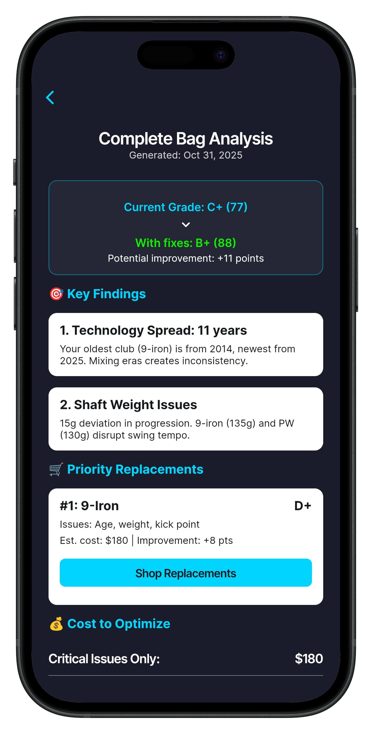 Mobile screen showing Complete Bag Analysis with current grade C+ (77), potential grade B+ (88), key findings on technology spread and shaft weight issues, priority replacement recommended for 9-Iron, and cost to optimize $180.