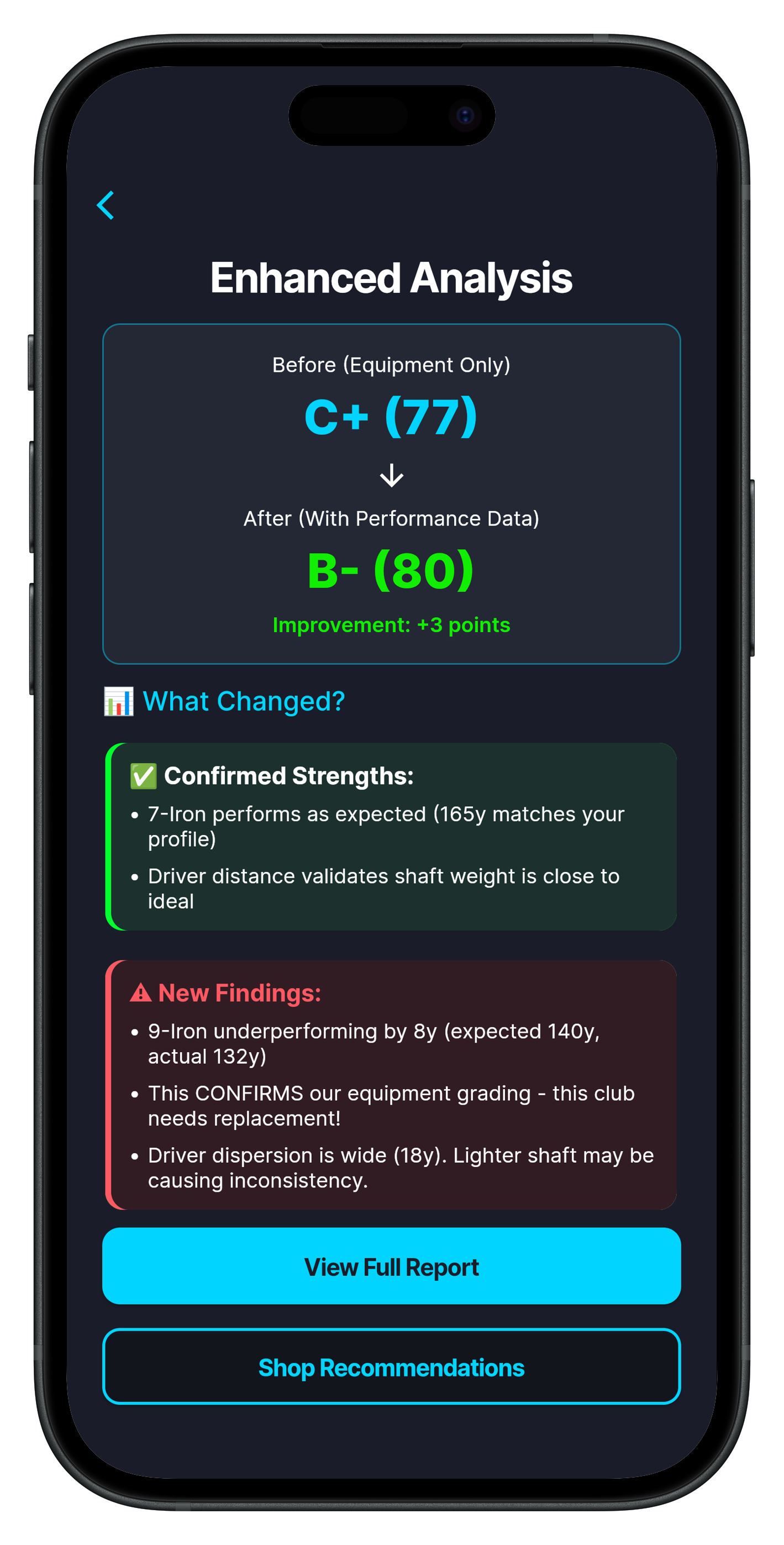 Mobile screen showing Enhanced Analysis of golf equipment performance with a grade improving from C+ (77) to B- (80), listing confirmed strengths and new findings about 7-Iron and 9-Iron.