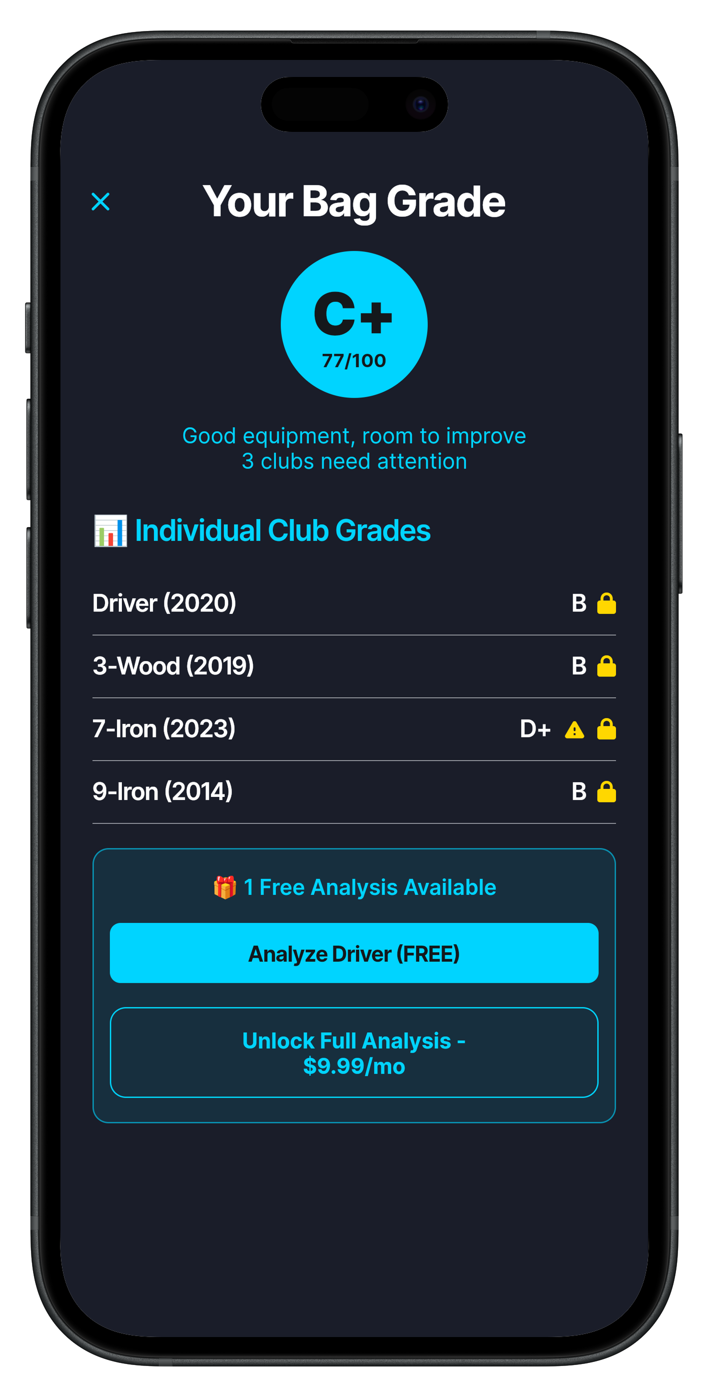 Smartphone screen showing a golf bag grading app with an overall grade of C+ (77/100) and individual club grades for Driver, 3-Wood, 7-Iron, and 9-Iron, with options to analyze driver for free or unlock full analysis for $9.99 per month.