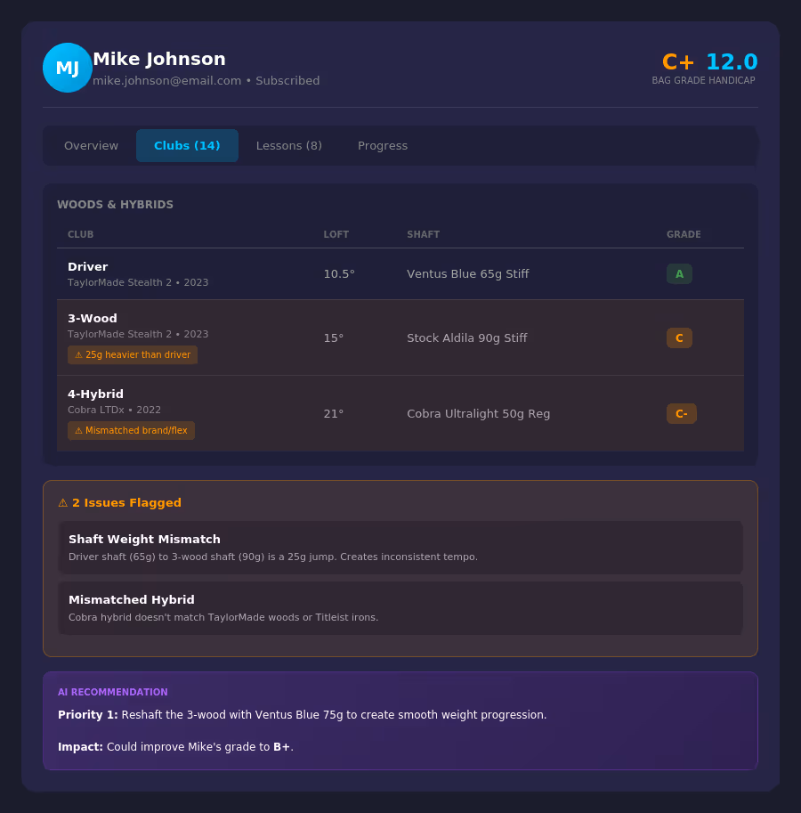 Client equipment analysis with club grades