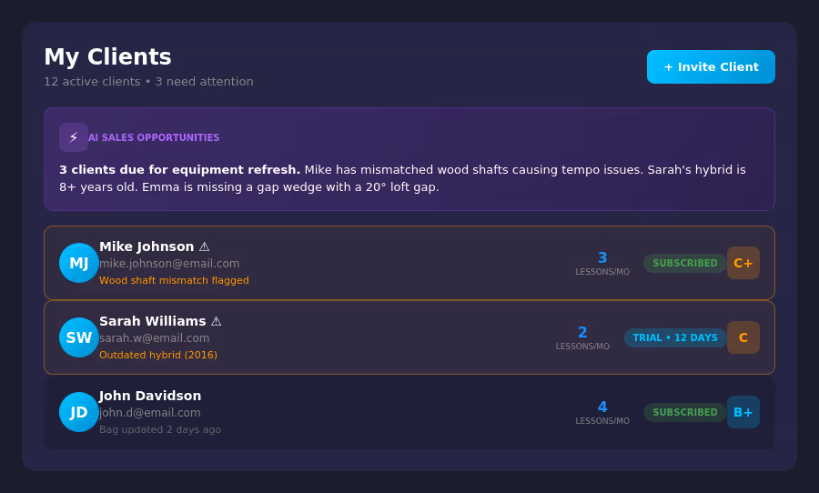 AI-powered client list showing sales opportunities