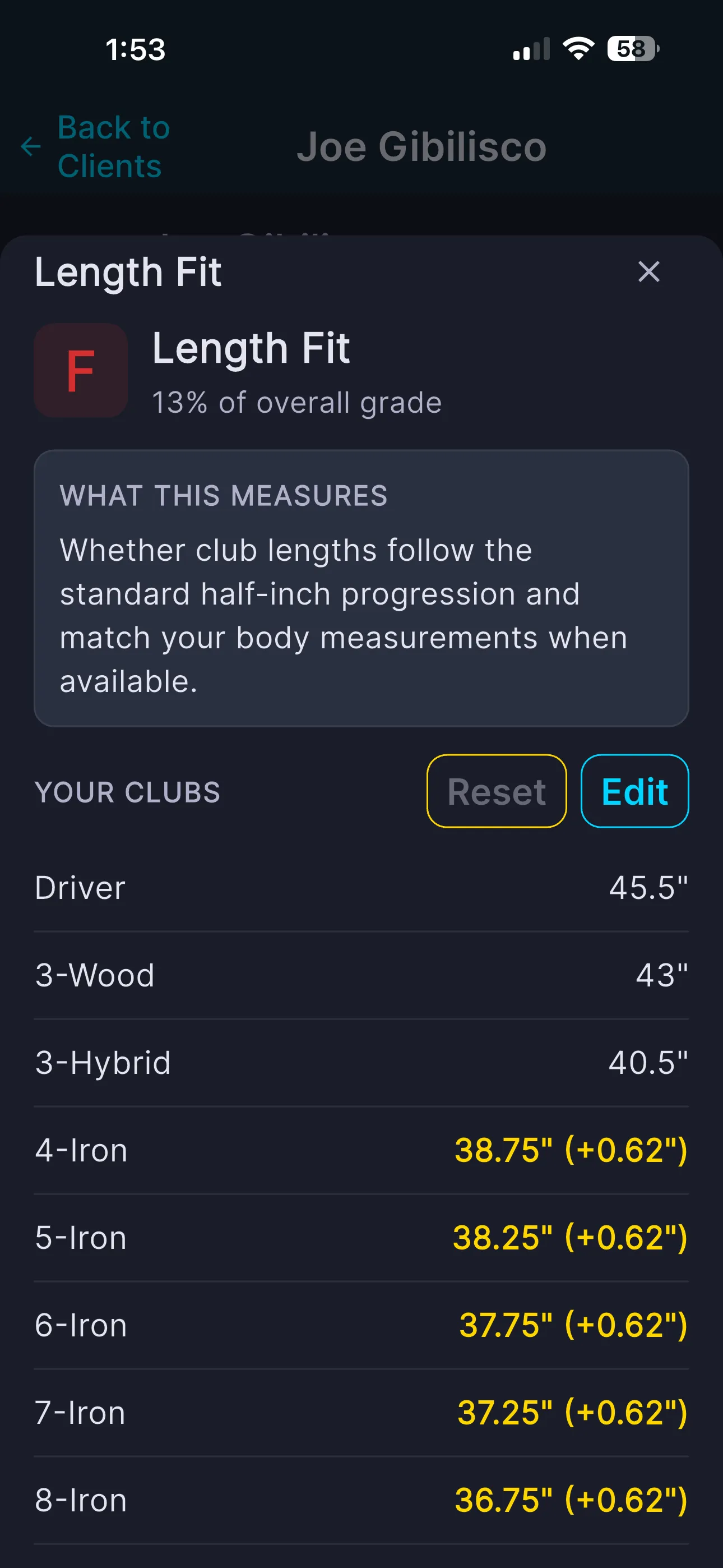 Length Fit factor showing an F grade because every iron is longer than spec