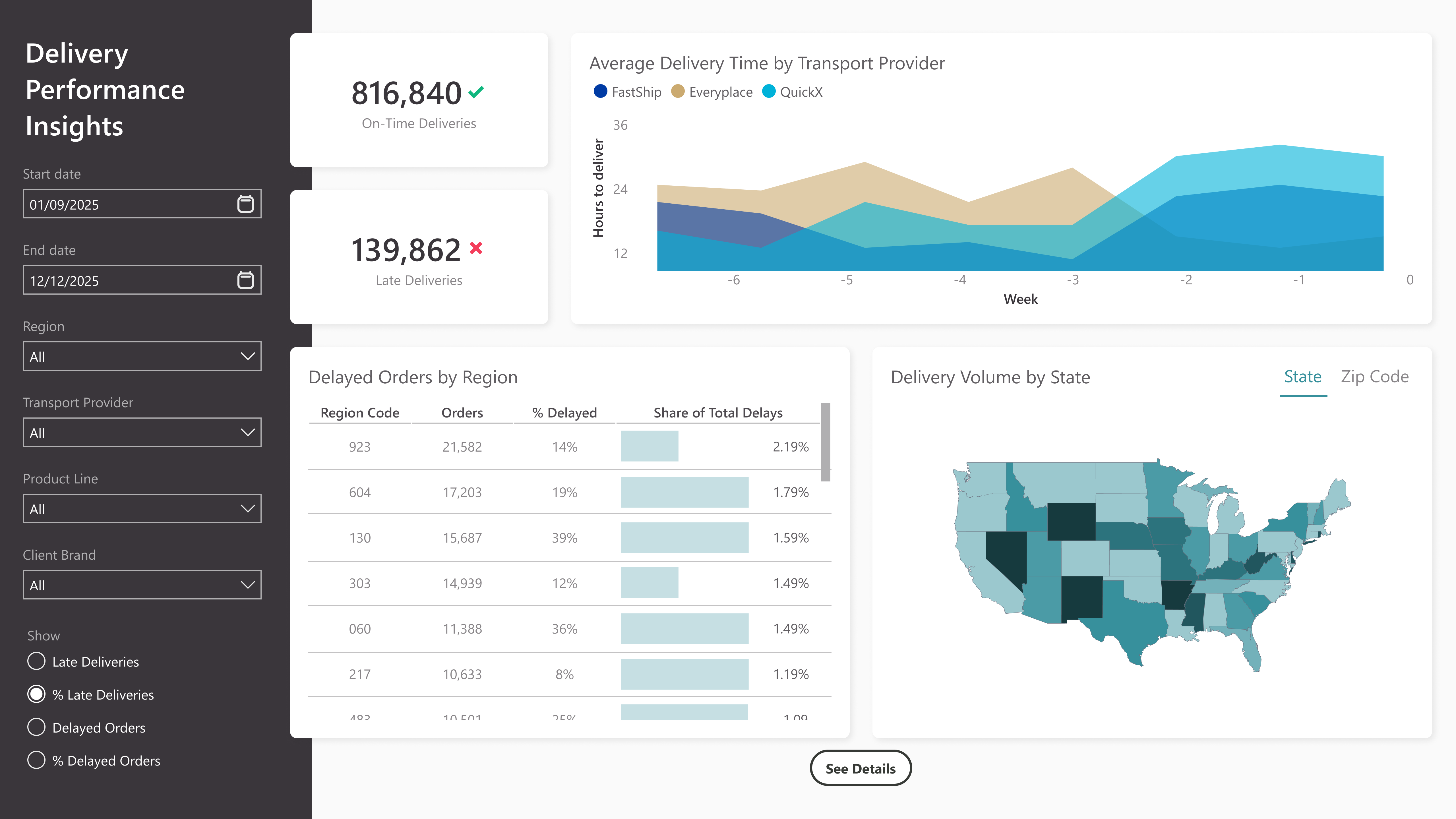 A comprehensive data dashboard showcasing diverse graphs and metrics for effective analysis and decision-making.