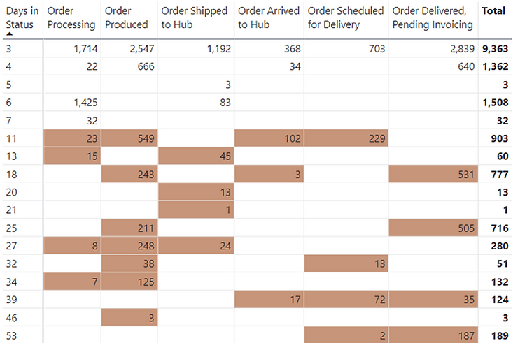 Actionable-Visibility-Order-Fulfilment