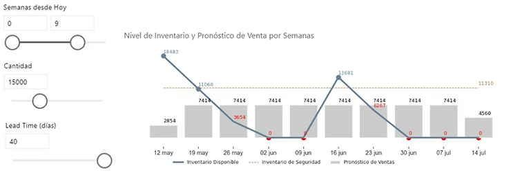 Predictive-Analytics-Inventory-Management-Scenario-three