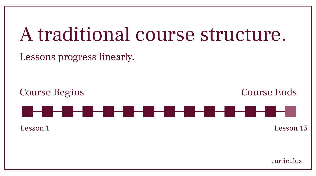 traditional course structure