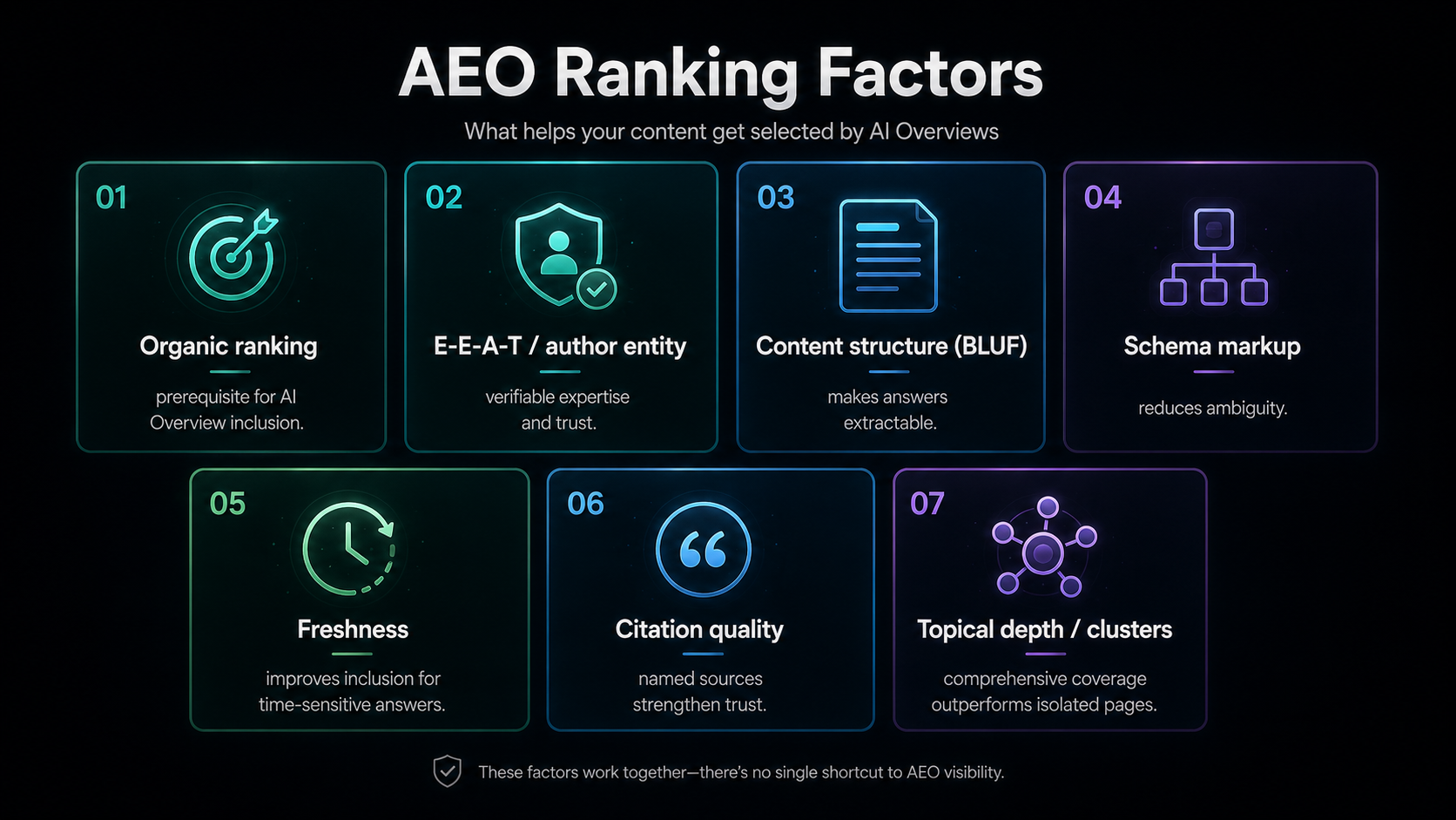 How answer engines select sources infographic