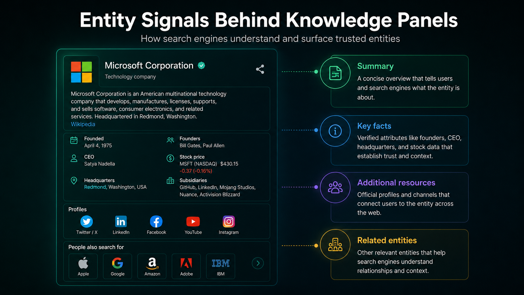 AEO ranking factors infographic
