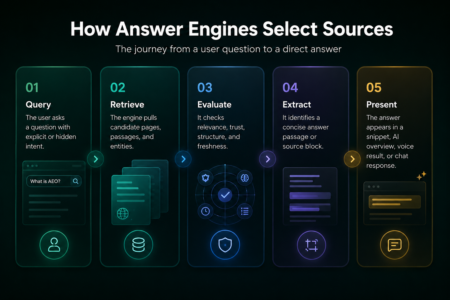 Entity signals and local business answer engine trust visual