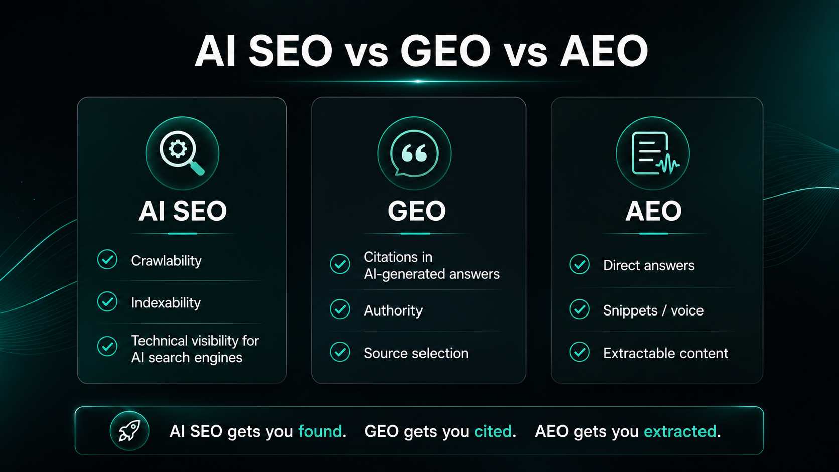 AI SEO vs GEO vs AEO comparison