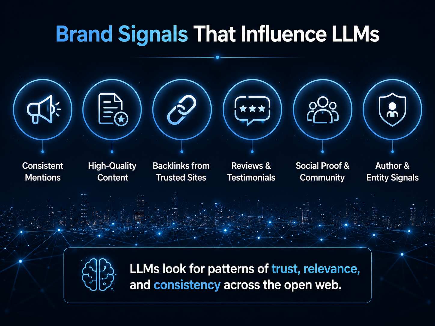 Brand signals that influence LLMs