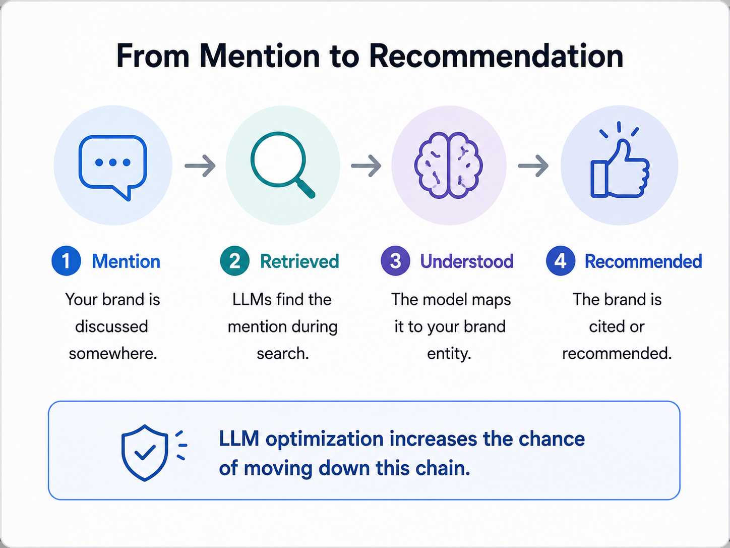 From mention to recommendation