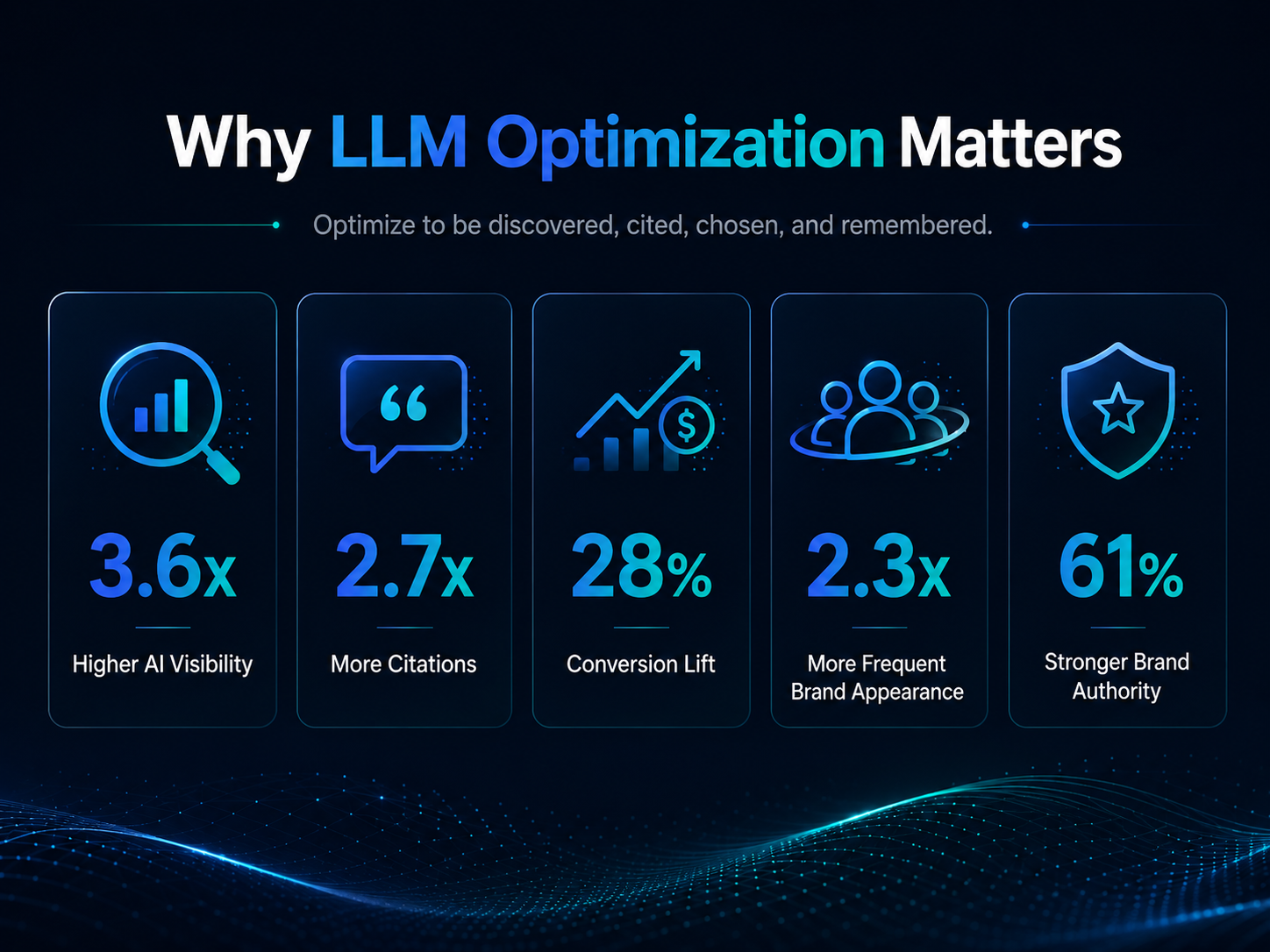 Why LLM optimization matters infographic