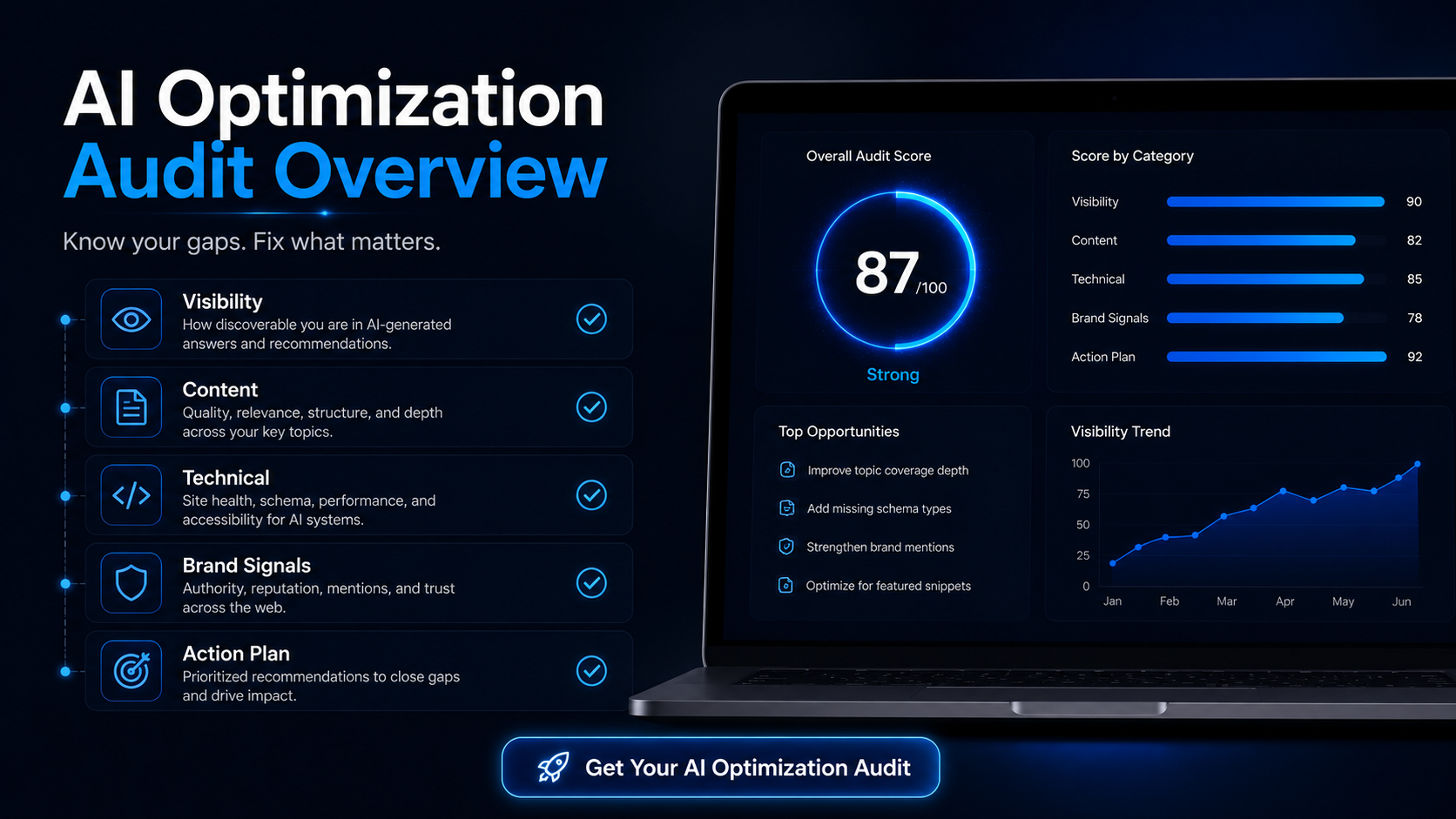 AI optimisation audit overview