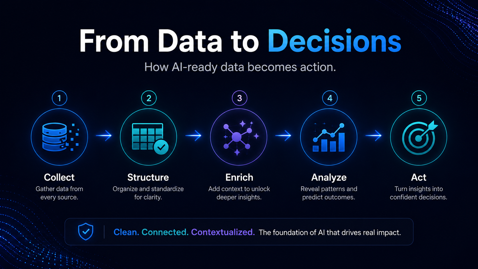 From data to decisions
