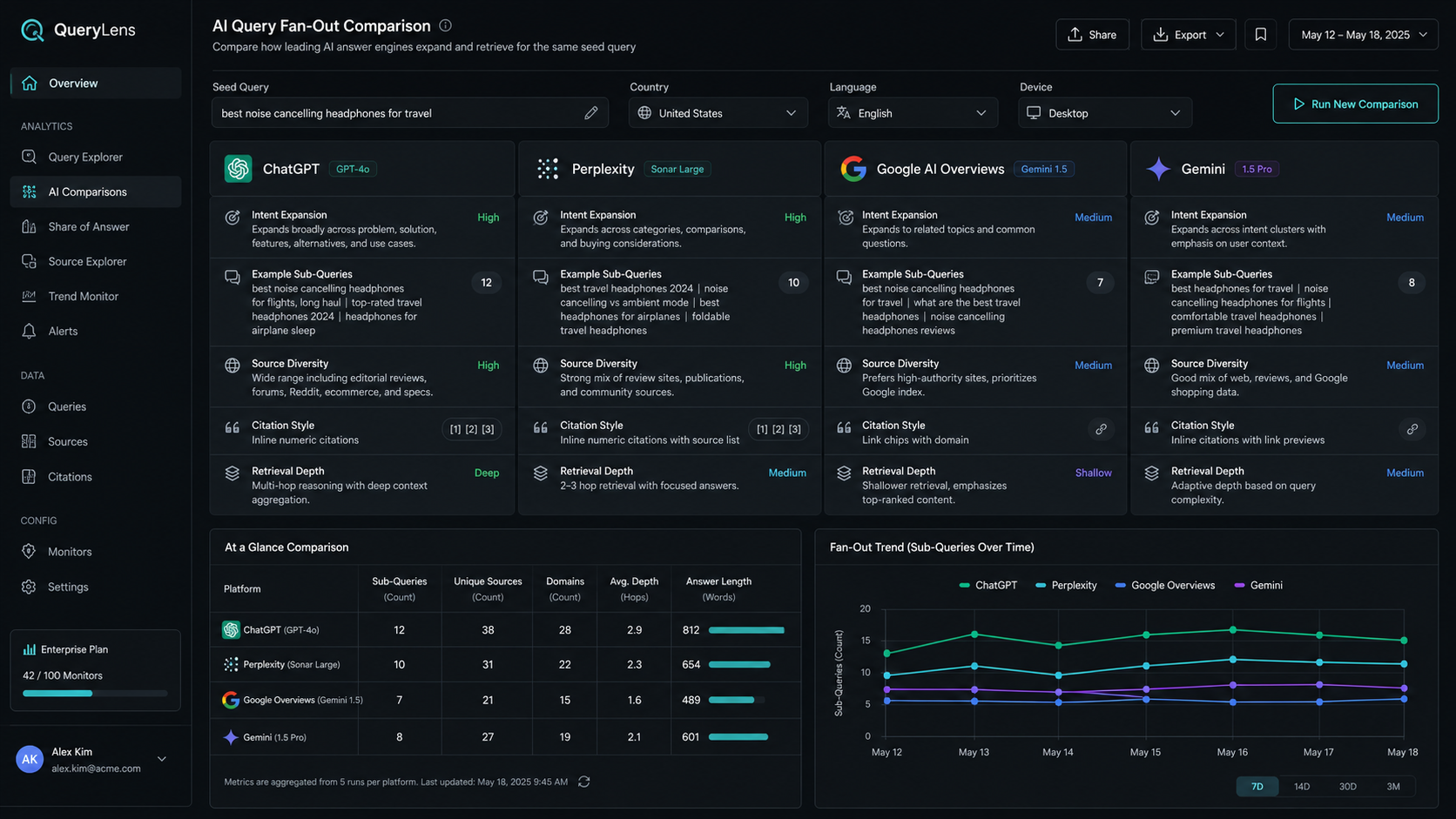 AI platform query fan-out comparison dashboard