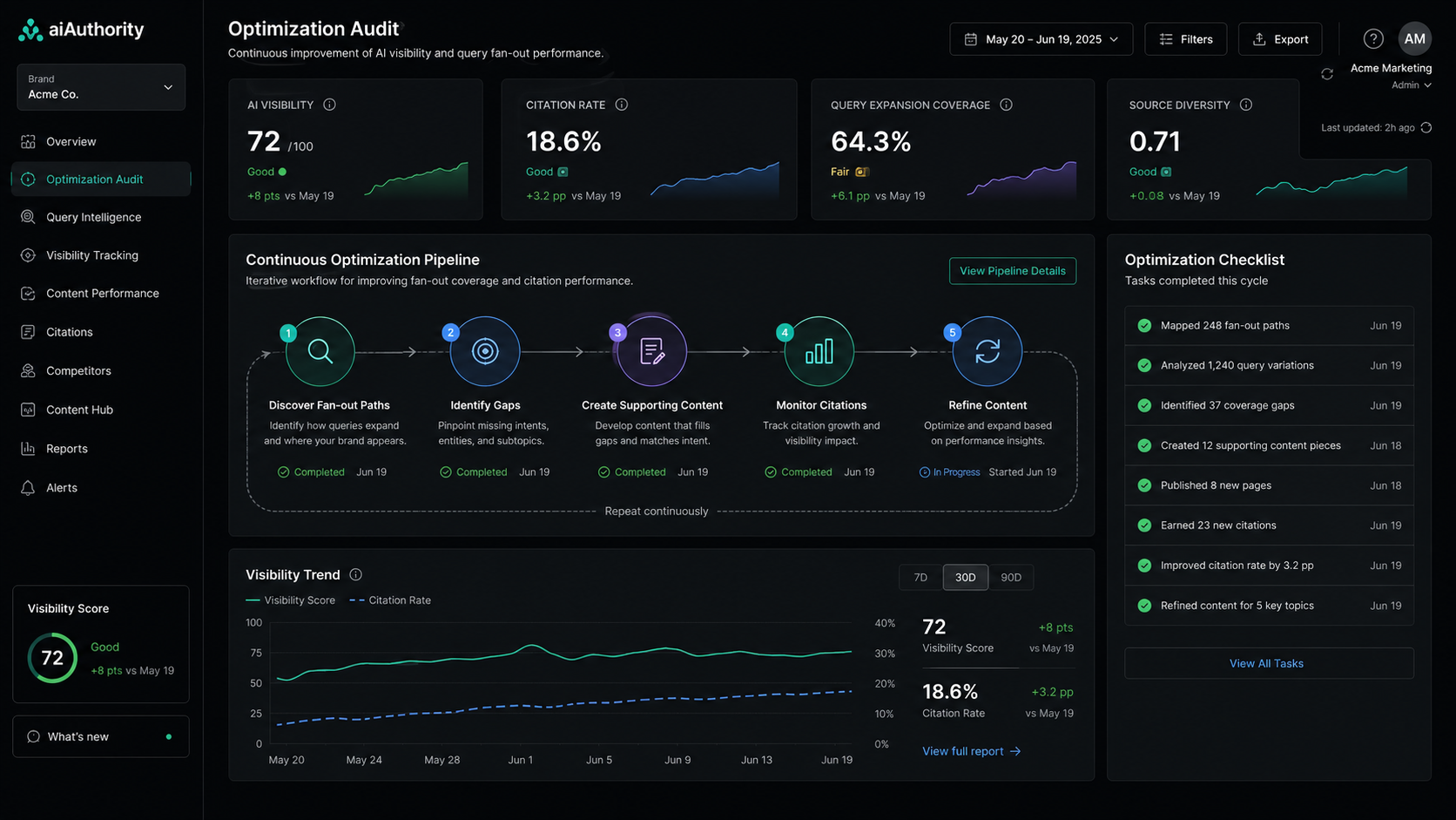 Query fan-out optimisation and audit cycle