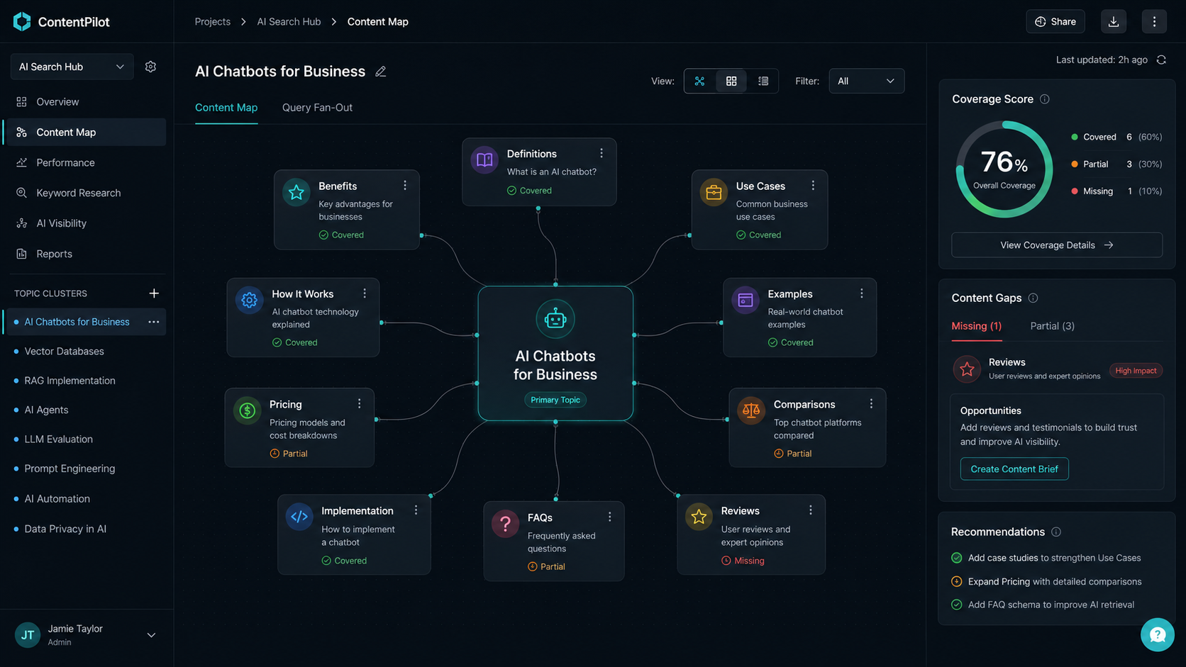 Fan-out content coverage map connecting sub-query types with content assets
