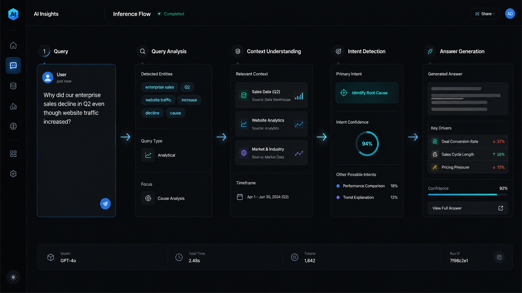 Latent intent AI search dashboard
