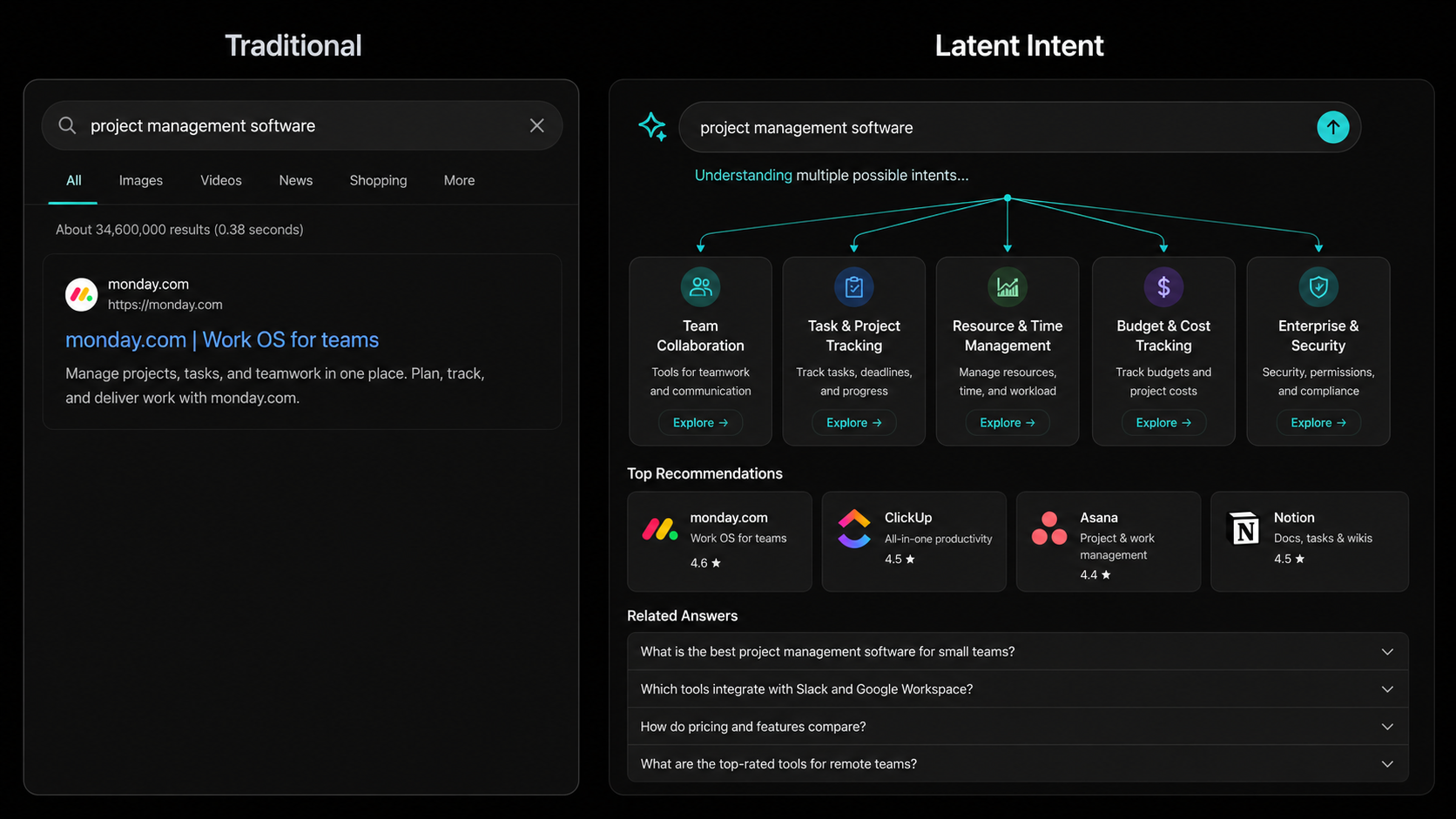 Common mistakes in latent intent modelling dashboard