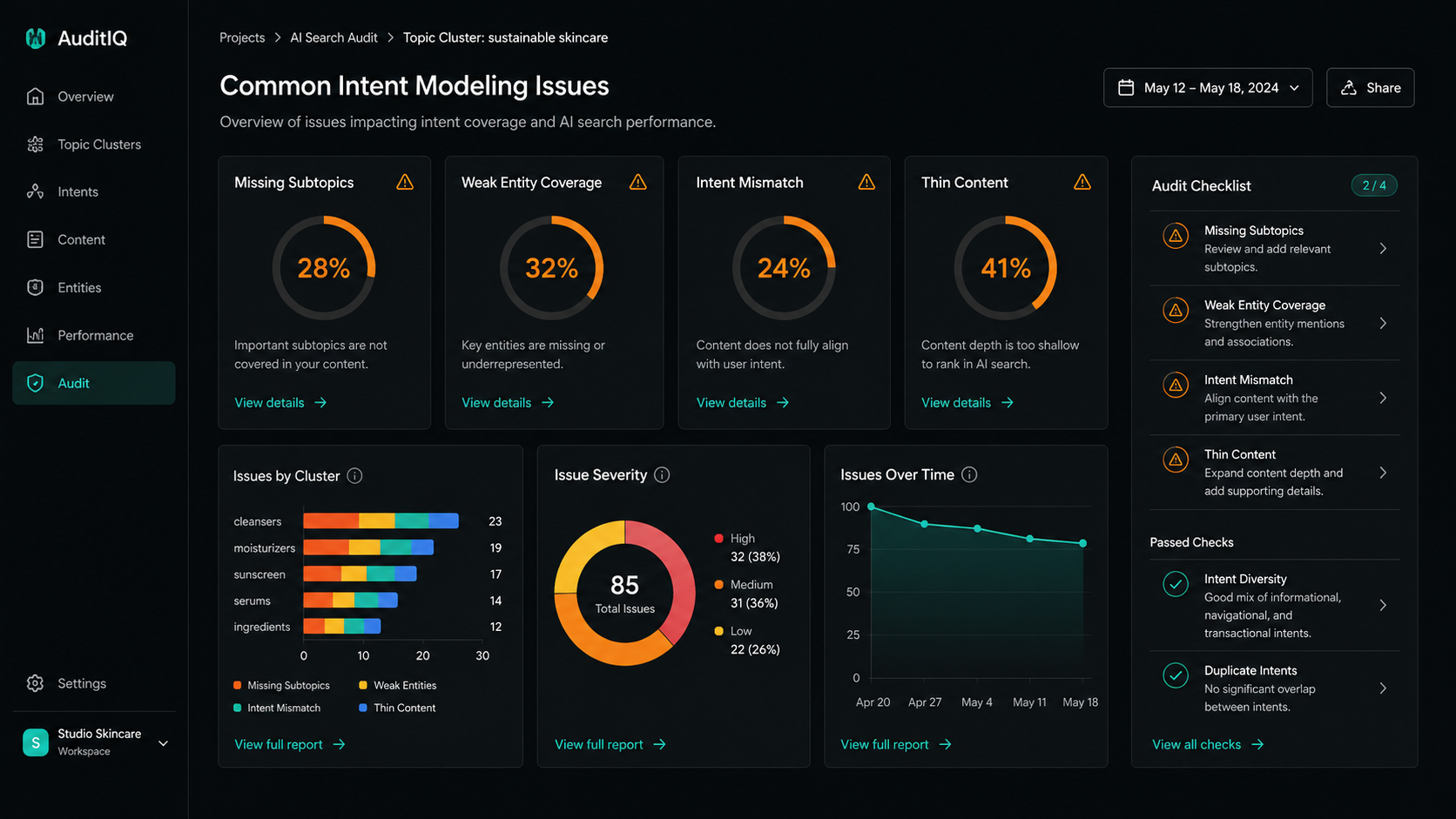 Latent intent alignment checklist dashboard