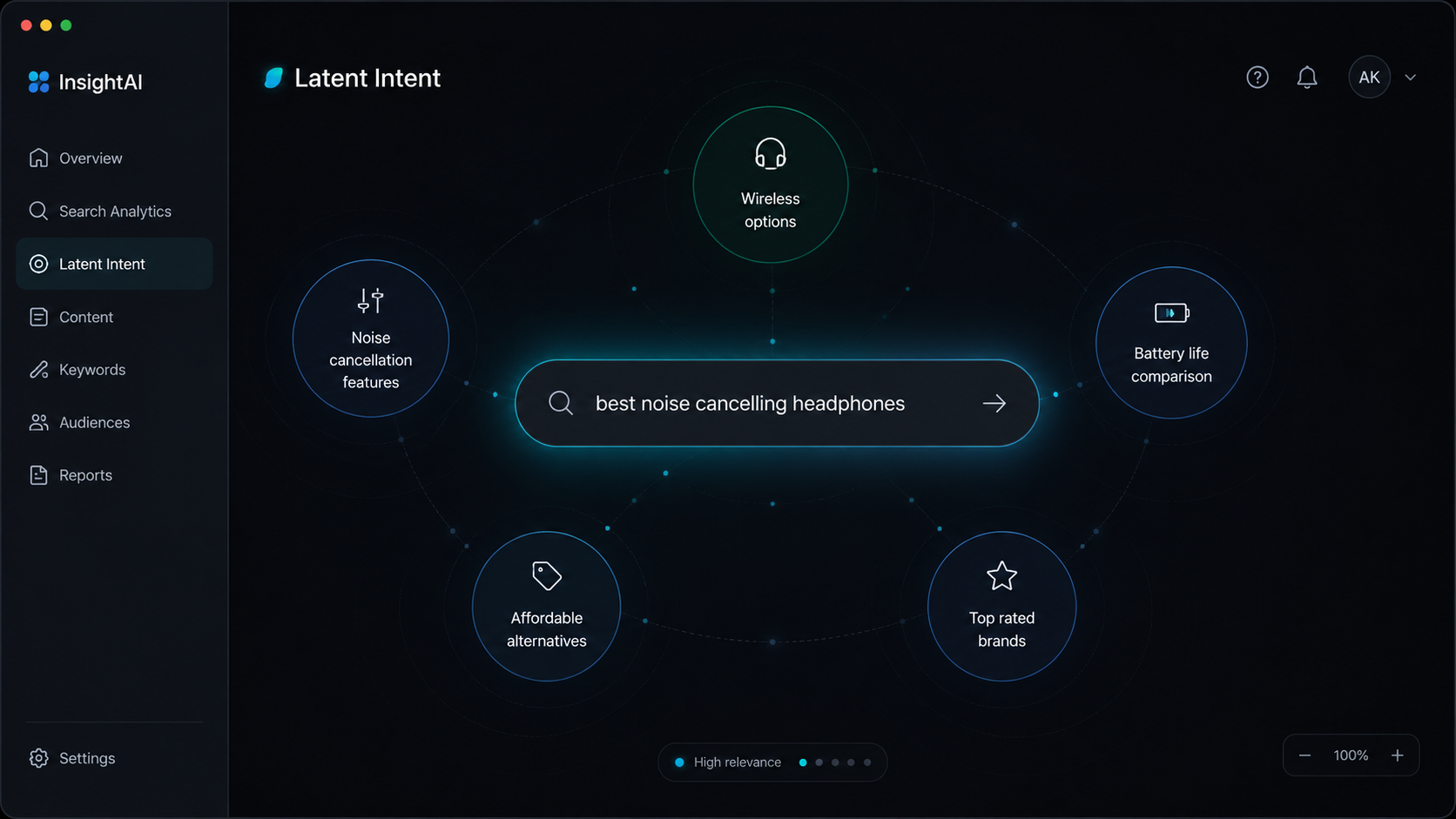 Intent mismatch comparison dashboard