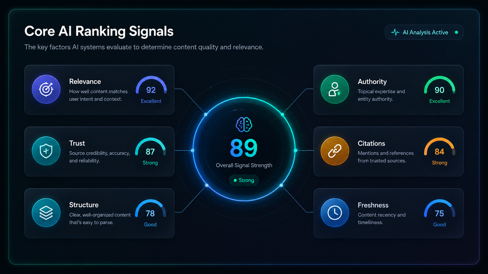 AI ranking versus traditional search comparison