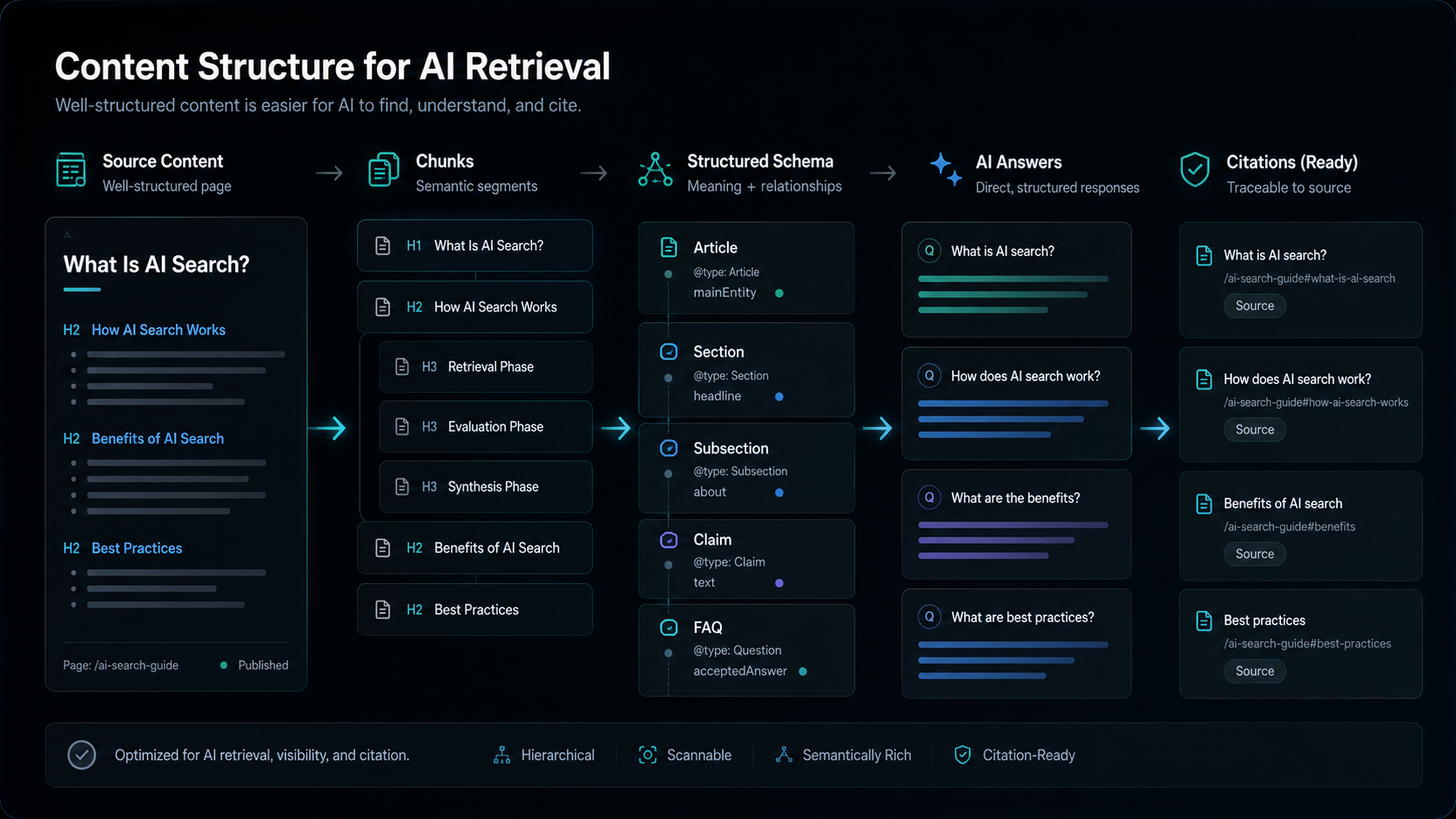 Authority signals in AI search dashboard