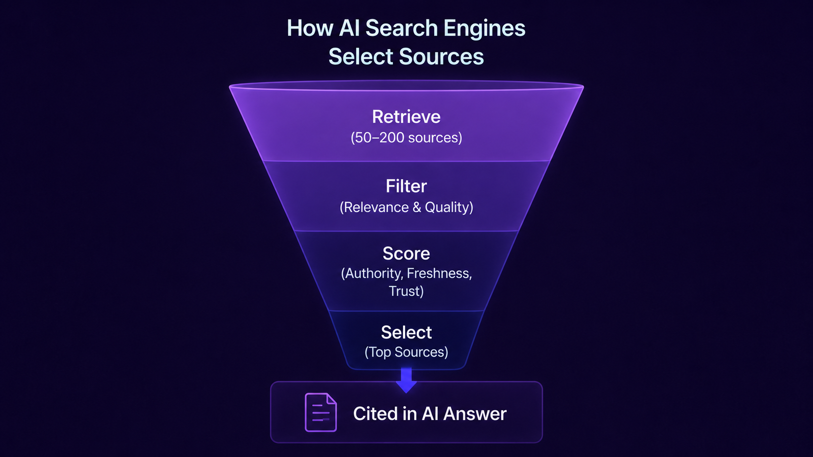 From web page to AI answer workflow