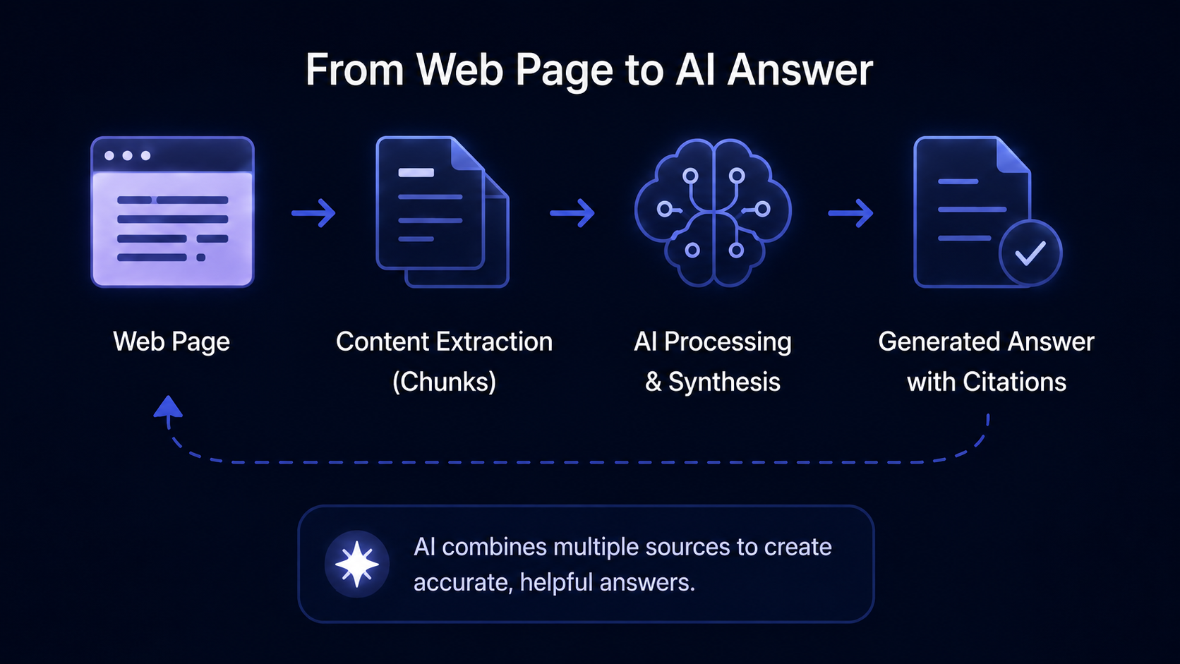 AI search engines understanding user queries